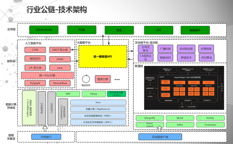 行业公链方案咨询服务